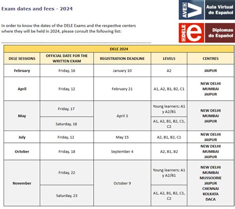 DELE dates and fees 2024 .